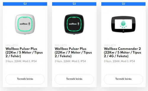 Minden, amit tudnia kell a Wallbox töltőállomásokról